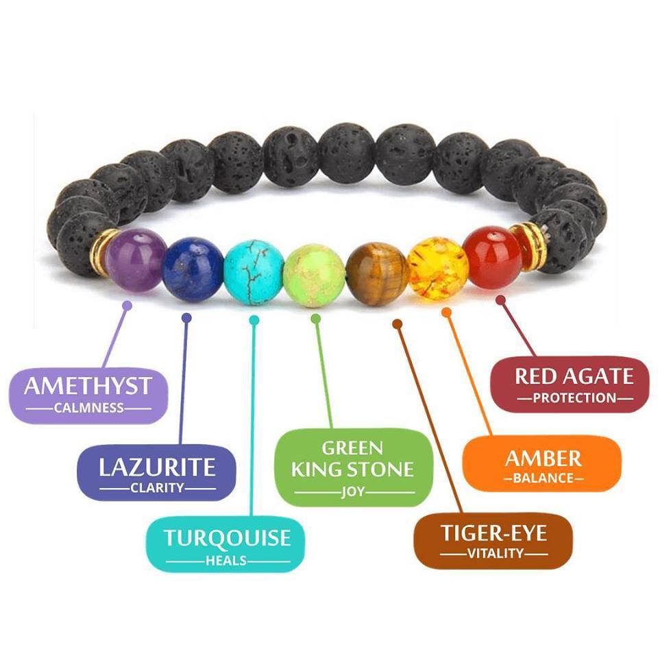 Energized - 7 Chakra Healing Bracelet